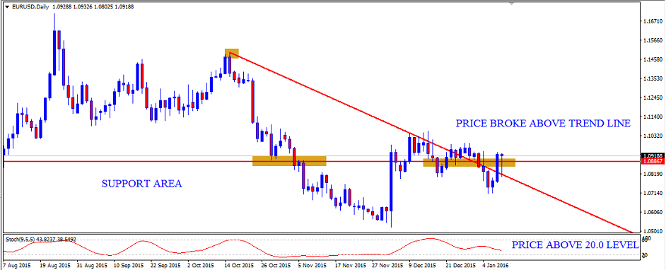 Forex forum lowyat