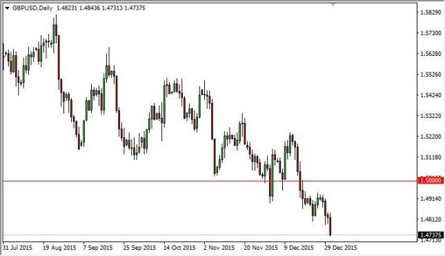 gbp jpy forex empire