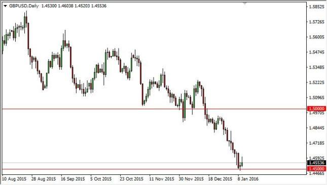 GBP/USD Forecast January 12, 2016, Technical Analysis