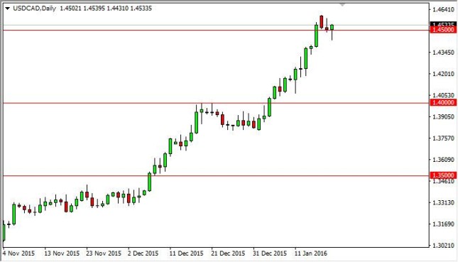 USD/CAD Forecast January 20, 2016, Technical Analysis