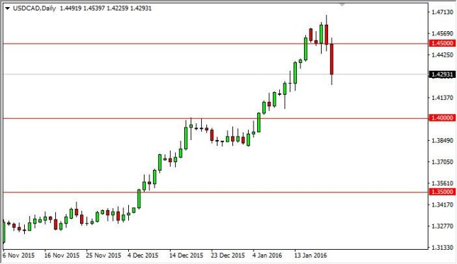 USD/CAD Forecast January 22, 2016, Technical Analysis