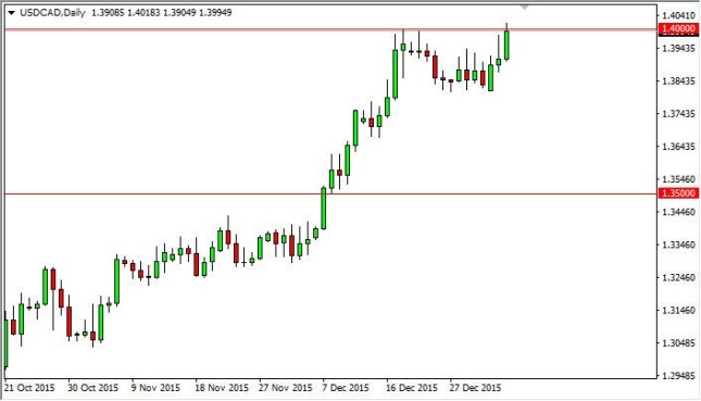 USD/CAD Forecast January 6, 2016, Technical Analysis