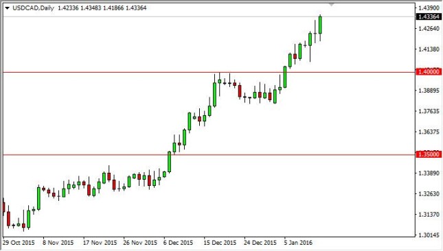 USD/CAD Forecast January 14, 2016, Technical Analysis