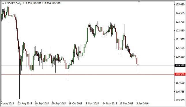 USD/JPY Forecast January 5, 2016, Technical Analysis