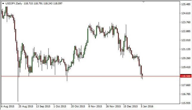 USD/JPY Forecast January 7, 2016, Technical Analysis