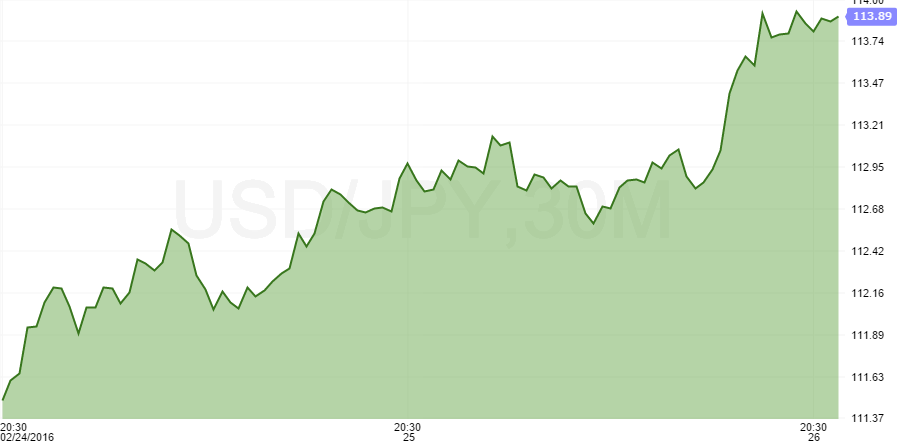 Forex economic news feed