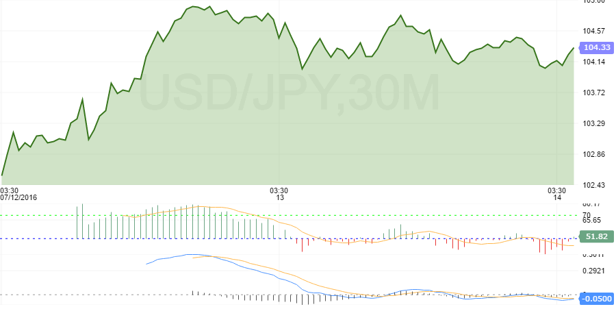 Japan leads world stock markets higher on stimulus hope