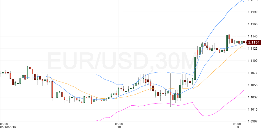 EUR/USD Forecast June 27, 2012, Technical Analysis EUR/USD Forecast June 27, 2012, Technical Analysis