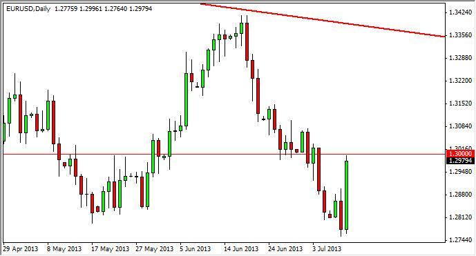 EUR/USD Forecast June 28, 2012, Technical Analysis EUR/USD Forecast June 28, 2012, Technical Analysis