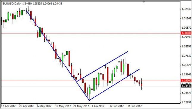 EUR/USD Forecast June 29, 2012, Technical Analysis EUR/USD Forecast June 29, 2012, Technical Analysis
