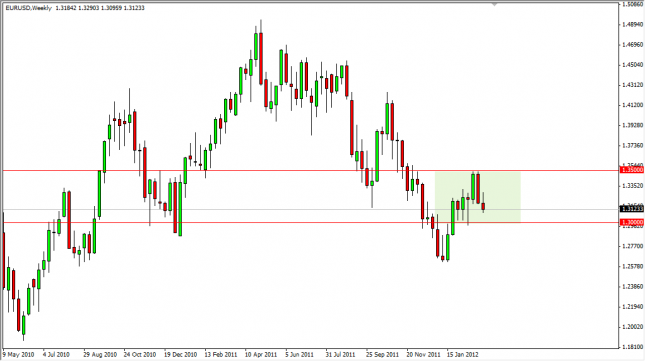 EUR/USD Forecast for the Week of March 12, 2012, Technical Analysis EUR/USD Forecast for the Week of March 12, 2012, Technical Analysis