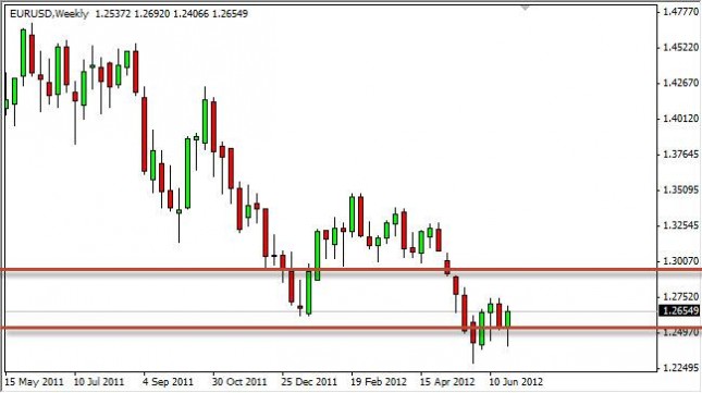 EUR/USD Forecast for the Week of July 2, 2012, Technical Analysis EUR/USD Forecast for the Week of July 2, 2012, Technical Analysis