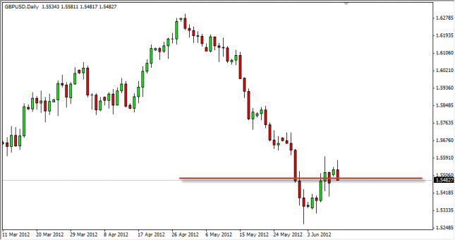 GBP/USD Forecast June 12, 2012, Technical Analysis GBP/USD Forecast June 12, 2012, Technical Analysis