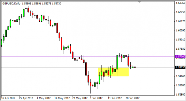 GBP/USD Forecast June 26, 2012, Technical Analysis GBP/USD Forecast June 26, 2012, Technical Analysis