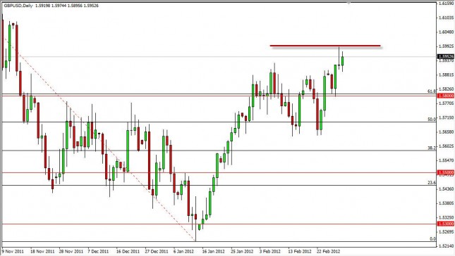 GBP/USD Forecast March 2, 2012, Technical Analysis GBP/USD Forecast March 2, 2012, Technical Analysis