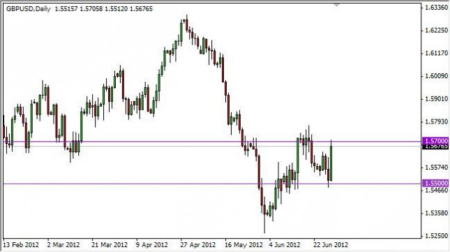 GBP/USD Forecast July 2, 2012, Technical Analysis GBP/USD Forecast July 2, 2012, Technical Analysis