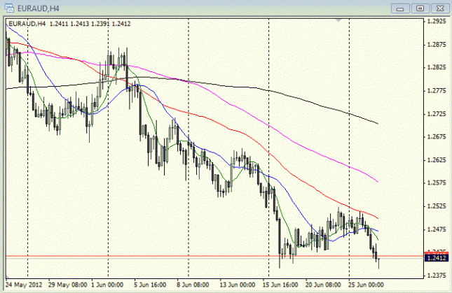The Many Applications of the Moving Average – Part 1 (of 7) The Many Applications of the Moving Average – Part 1 (of 7)