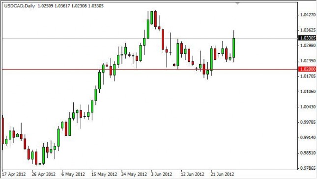 USD/CAD Forecast June 29, 2012, Technical Analysis USD/CAD Forecast June 29, 2012, Technical Analysis