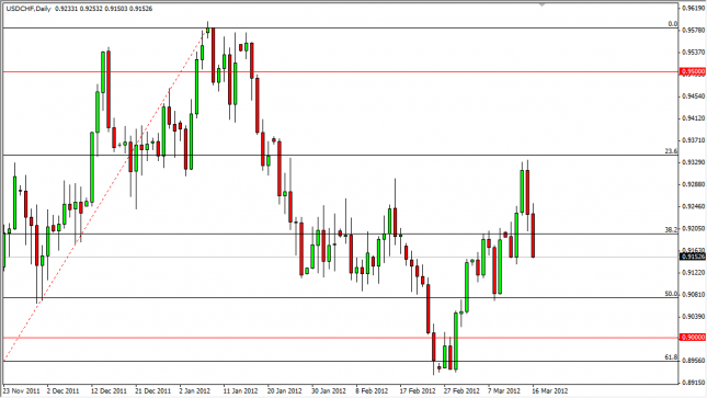 USD/CHF Forecast March 19, 2012, Technical Analysis USD/CHF Forecast March 19, 2012, Technical Analysis