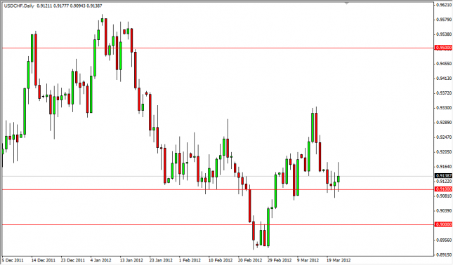 USD/CHF Forecast March 23, 2012, Technical Analysis USD/CHF Forecast March 23, 2012, Technical Analysis
