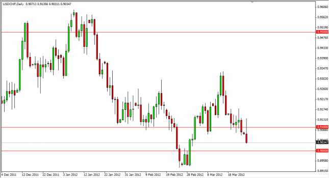 USD/CHF Forecast March 27, 2012, Technical Analysis USD/CHF Forecast March 27, 2012, Technical Analysis
