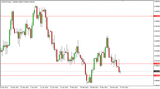 USD/CHF Forecast March 28, 2012, Technical Analysis USD/CHF Forecast March 28, 2012, Technical Analysis
