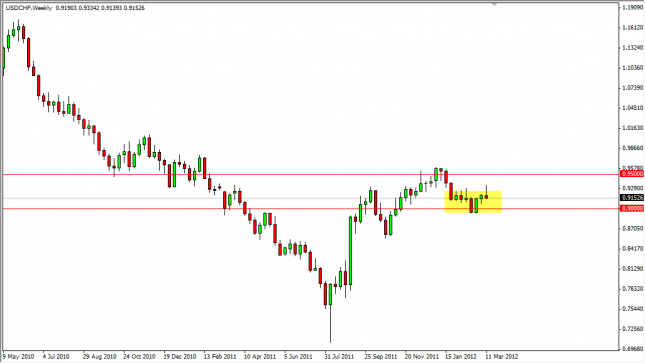 USD/CHF Forecast for the Week of March 19, 2012, Technical Analysis USD/CHF Forecast for the Week of March 19, 2012, Technical Analysis