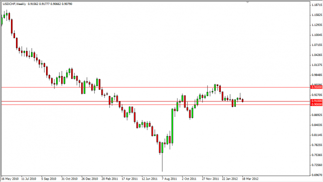 USD/CHF Forecast for the Week of March 26, 2012, Technical Analysis USD/CHF Forecast for the Week of March 26, 2012, Technical Analysis